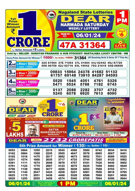 Nagaland State Lottery Result: April 1, 2024, 8 PM Live .